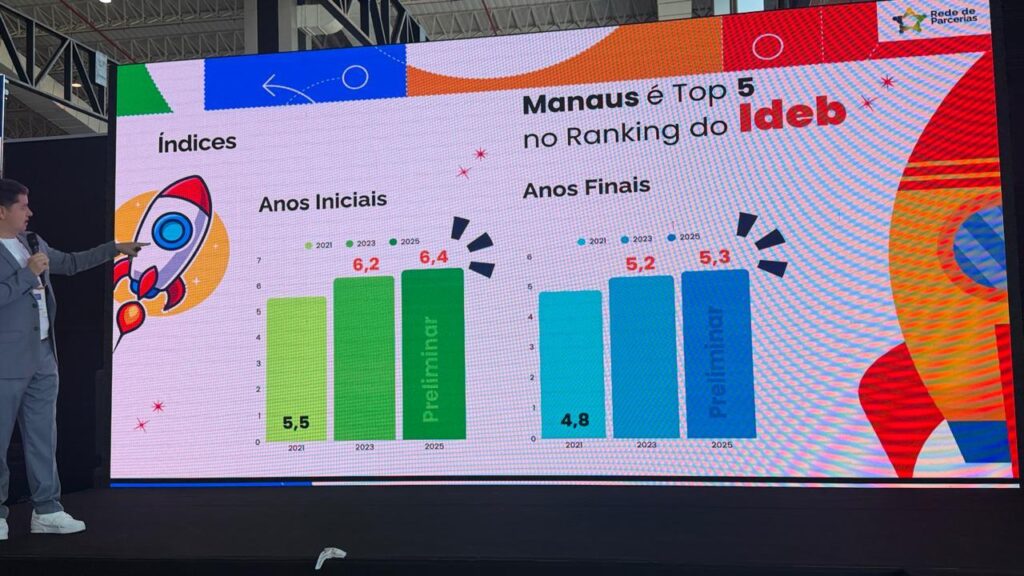 Prefeitura apresenta durante fórum nacional estratégias que colocaram Manaus entre os destaques da educação brasileira